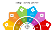 501747-strategic-sourcing-gemstone-04