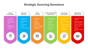 501747-strategic-sourcing-gemstone-05
