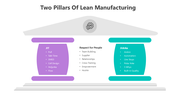 501748-two-pillars-of-lean-manufacturing-03