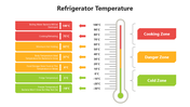501749-refrigerator-temperature-03