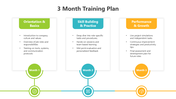 501751-3-month-training-plan-01