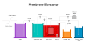 501753-membrane-bioreactor-01