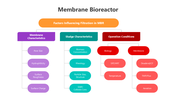 501753-membrane-bioreactor-03