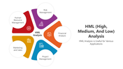 501758-hml-analysis-01