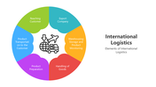 501759-international-logistics-02