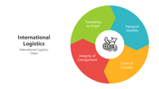 501759-international-logistics-04