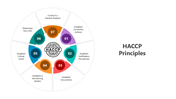 501761-haccp-principles-01