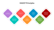 501761-haccp-principles-02