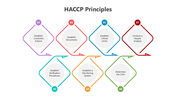 501761-haccp-principles-05