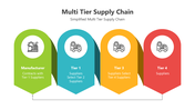 501762-multi-tier-supply-chain-01