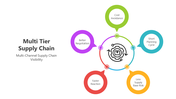 501762-multi-tier-supply-chain-02