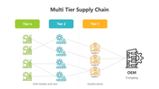 501762-multi-tier-supply-chain-05