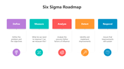 501763-six-sigma-roadmap-04