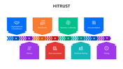 501779-hitrust-02