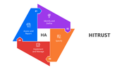 501779-hitrust-04