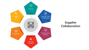 501780-supplier-collaboration-01