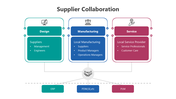 501780-supplier-collaboration-02
