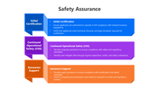 501795-safety-assurance-02