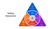501795-safety-assurance-03