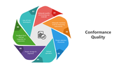 501802-conformance-quality-01