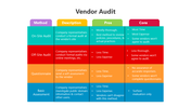 501804-vendor-audit-02