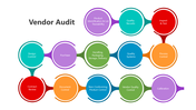 501804-vendor-audit-03