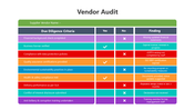 501804-vendor-audit-04