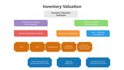 501805-inventory-valuation-02