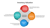 501805-inventory-valuation-03