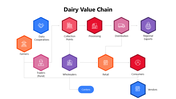 501806-dairy-value-chain-01