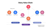 501806-dairy-value-chain-02