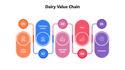 501806-dairy-value-chain-03