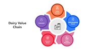 501806-dairy-value-chain-04