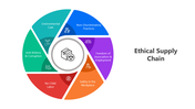 501807-ethical-supply-chain-04