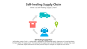 501808-self-healing-supply-chain-01