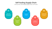 501808-self-healing-supply-chain-02