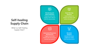 501808-self-healing-supply-chain-03
