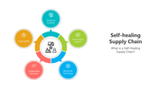 501808-self-healing-supply-chain-04