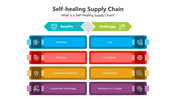 501808-self-healing-supply-chain-05