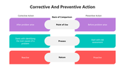 501818-corrective-and-preventive-action-06