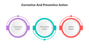 501818-corrective-and-preventive-action-07