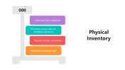 501821-physical-inventory-01