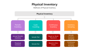 501821-physical-inventory-02
