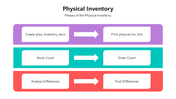 501821-physical-inventory-03