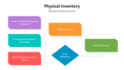 501821-physical-inventory-04