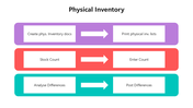 501821-physical-inventory-05