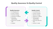 501822-quality-assurance-vs-quality-control-05