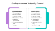 501822-quality-assurance-vs-quality-control-07