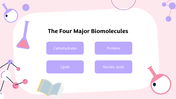 501823-biochemistry-lesson-for--high-school-03