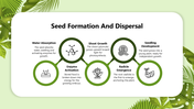 501831-biology-subject-for-high-school-reproduction-in-plants-09